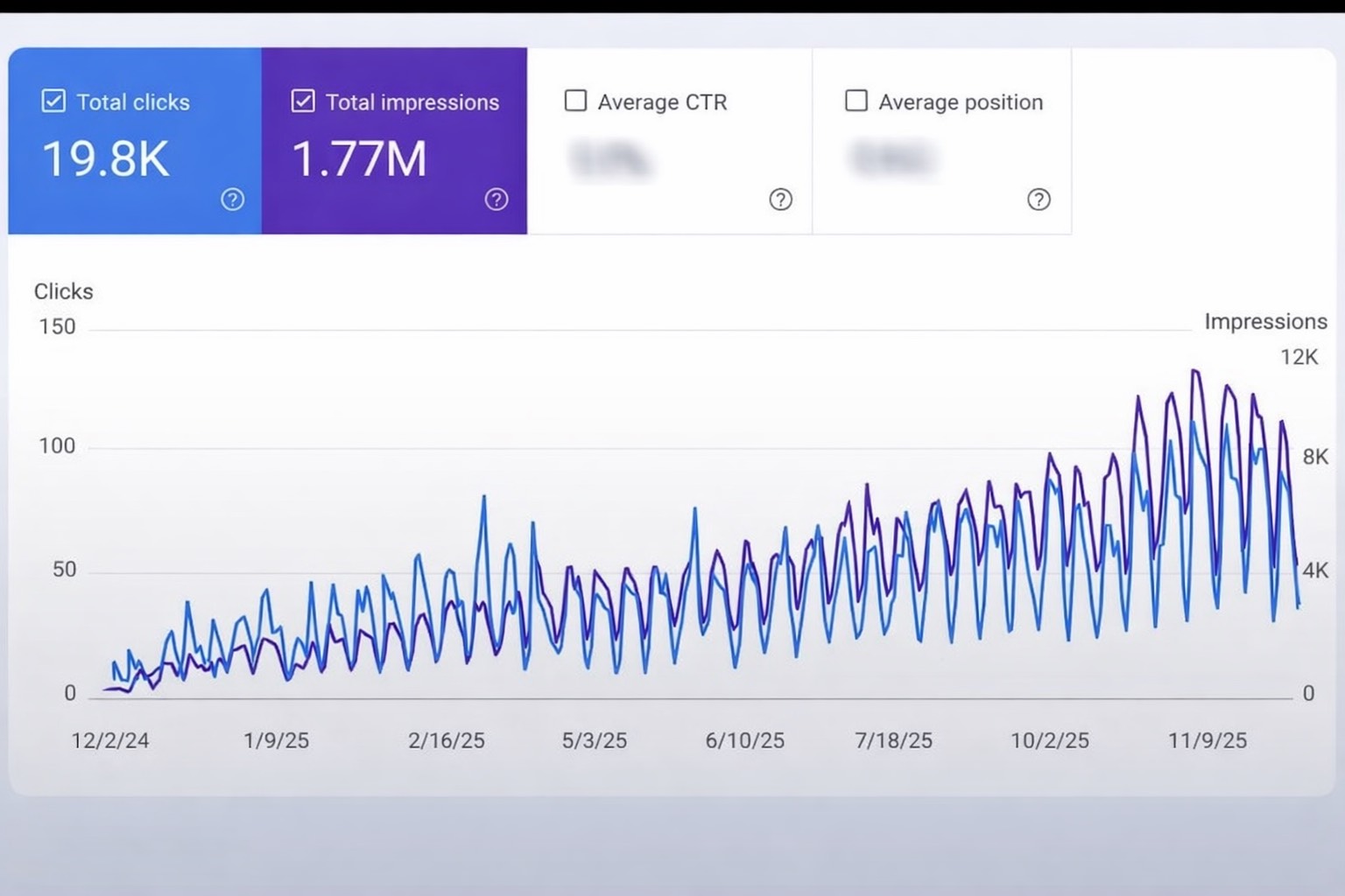 small business local visibility proof google search console