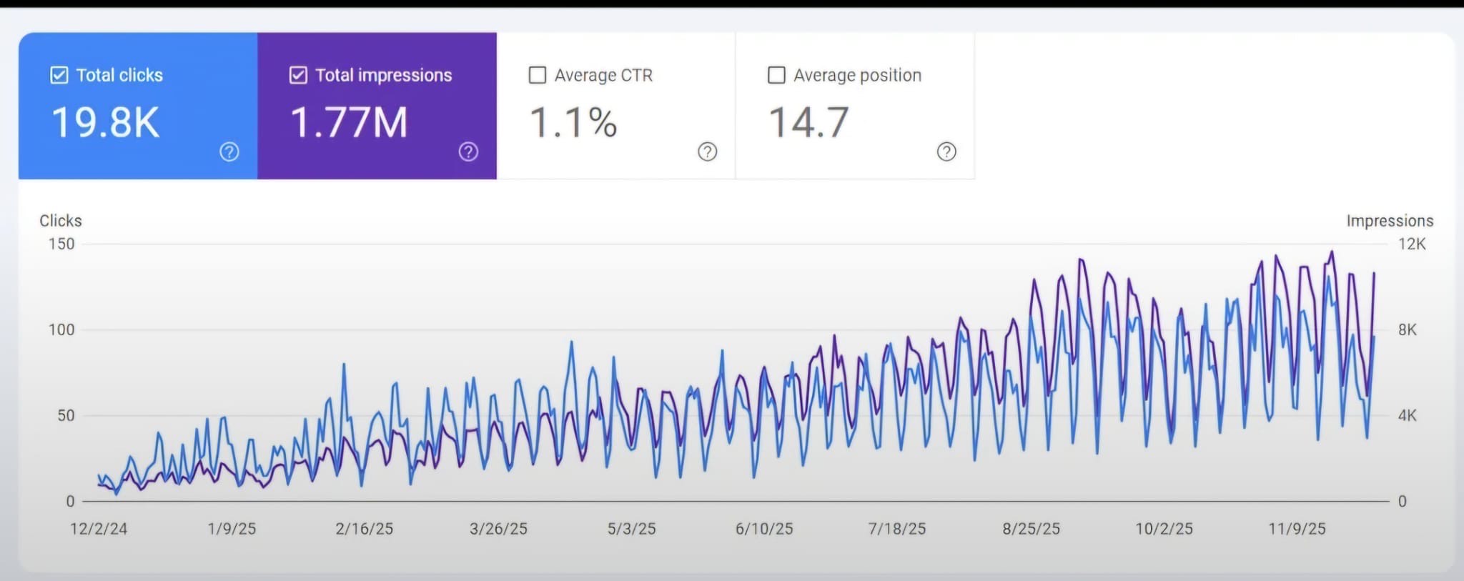 digital marketing  for small business
