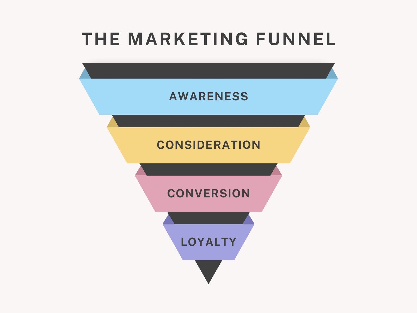 What Edgrify does - marketing systems