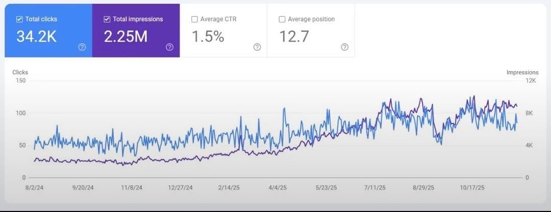 website and landing page conversion design